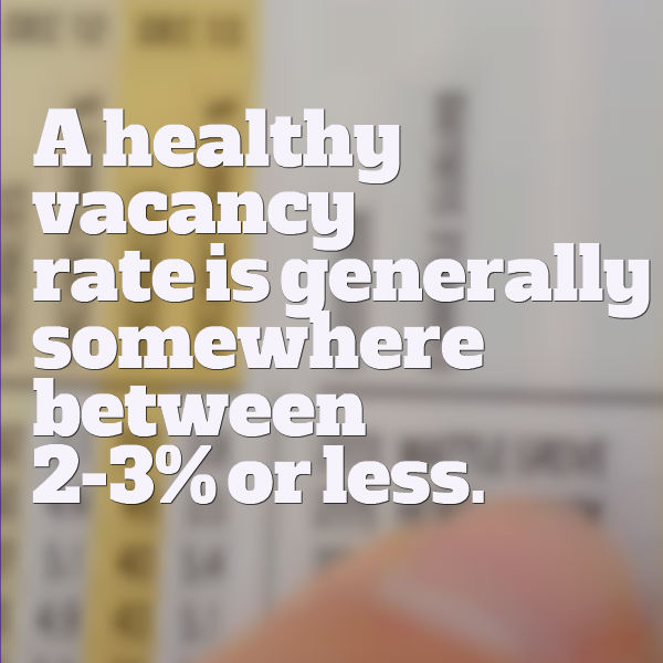 A healthy vacancy rates is generally somewhere between 2-3% or less