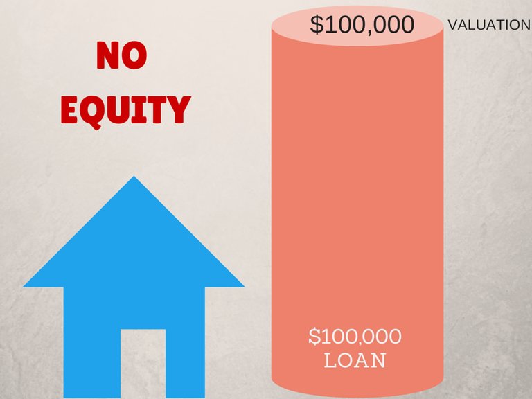 no-equity