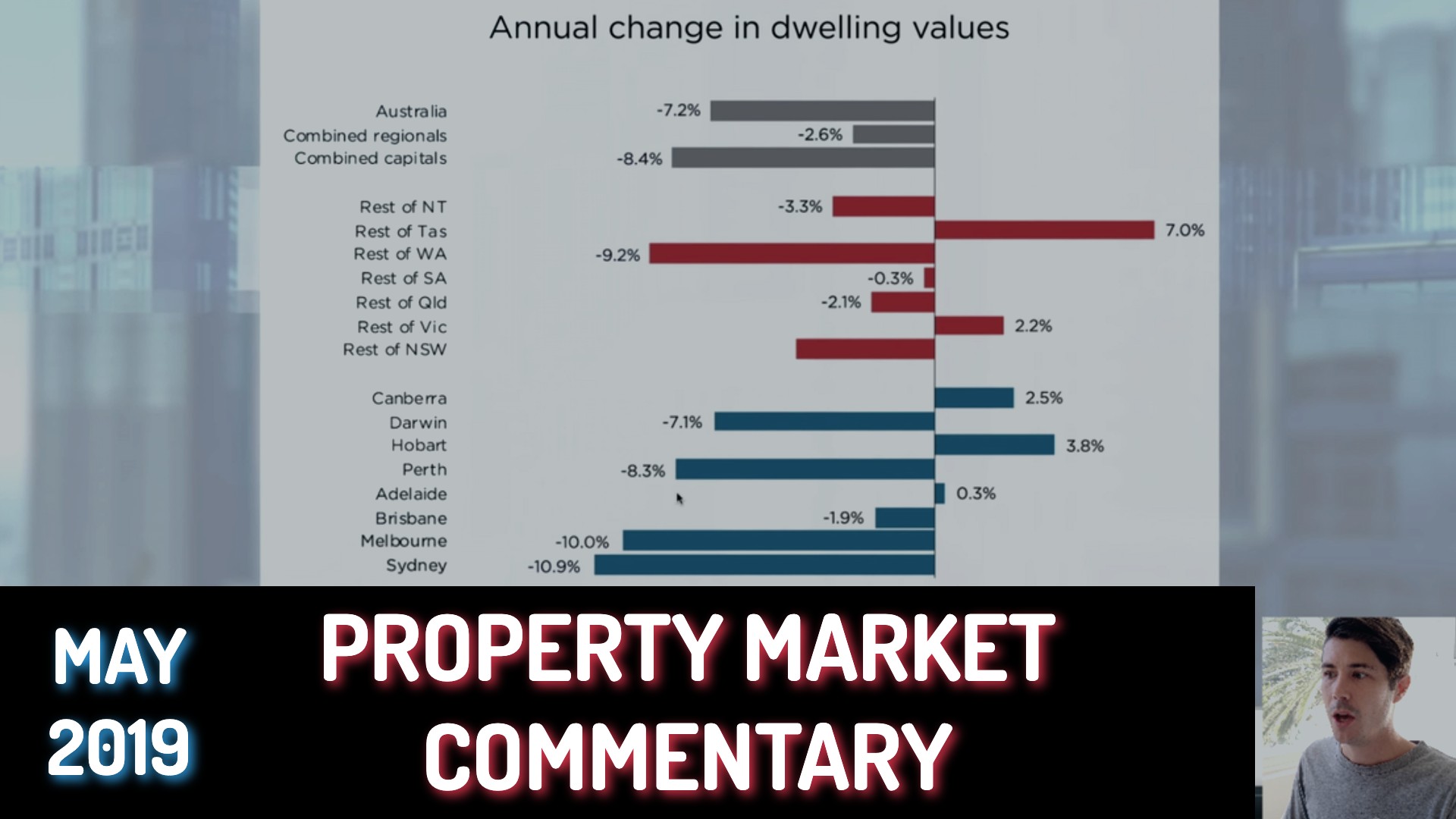 Australian Property Market Update: May 2019