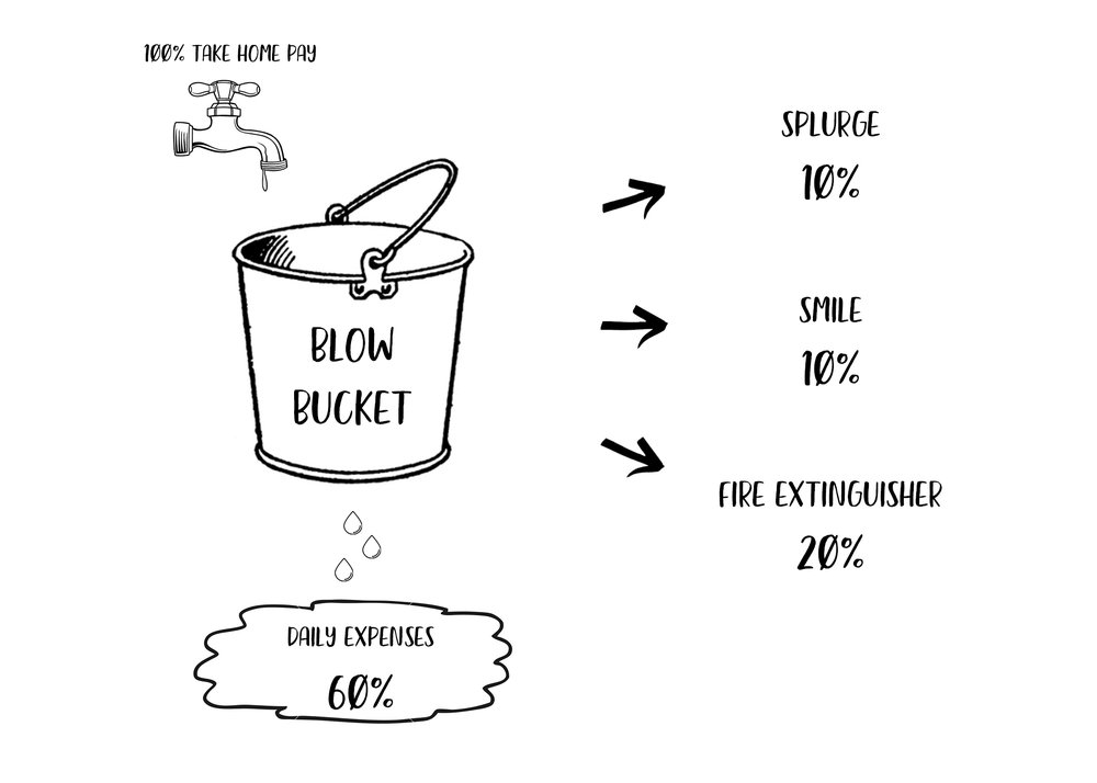 barefoot investor summary        
        <figure class=