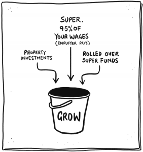 Barefoot Investor Bank Accounts Explained Slightly Unconventional