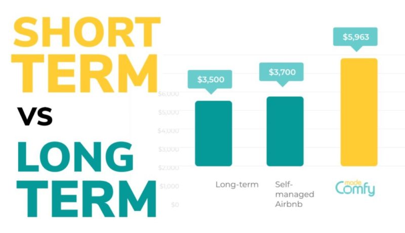 Short Term vs Long Term Rentals - A New Kind of Positive Cash Flow