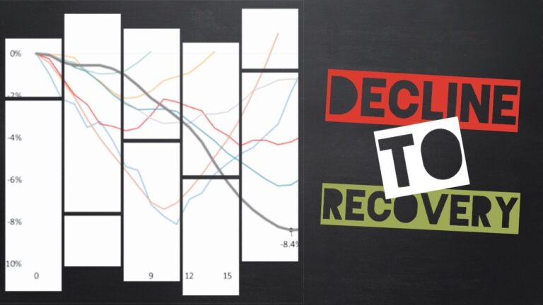 How Long Do Property Markets Take To Recover After a Recession?