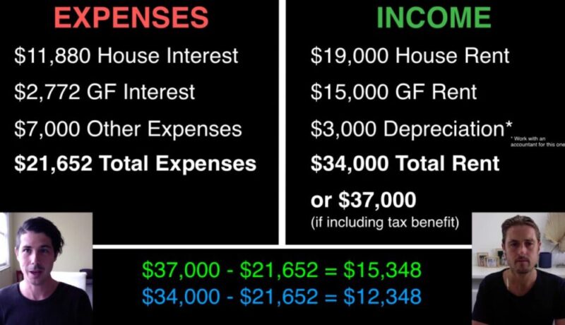 $15,000 in Passive Income From Just 1 Property