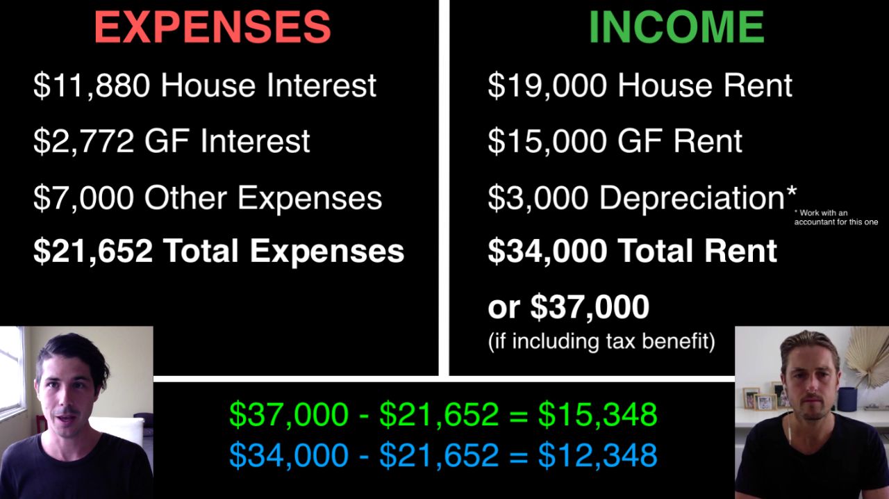 $15,000 in Passive Income From Just 1 Property