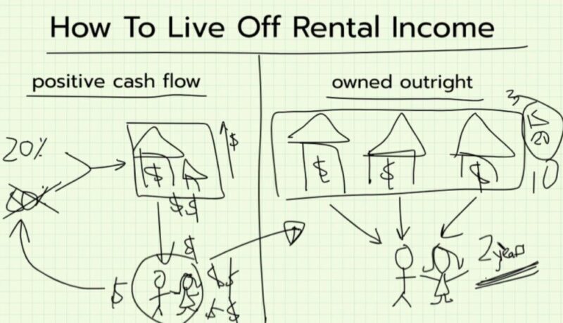 How To Live Off Rental Income
