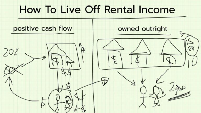 How To Live Off Rental Income