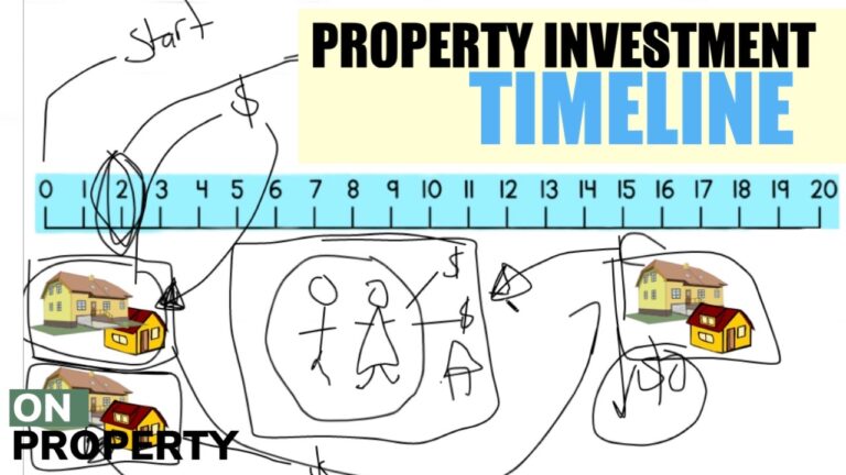 The Property Investment Timeline Explained