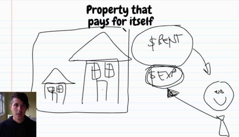 Property That Pays For Itself EXPLAINED