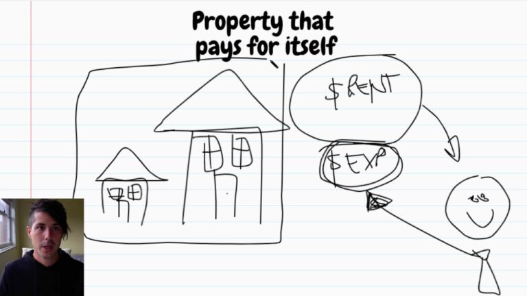 Property That Pays For Itself EXPLAINED