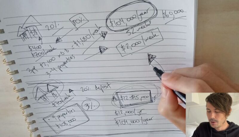 How Many Properties Do You Need To Be Financially Free?