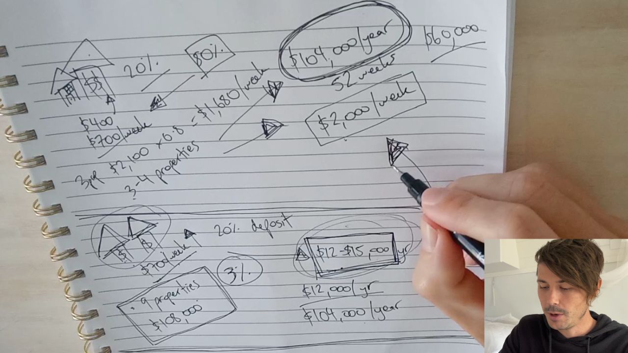 How Many Properties Do You Need To Be Financially Free?